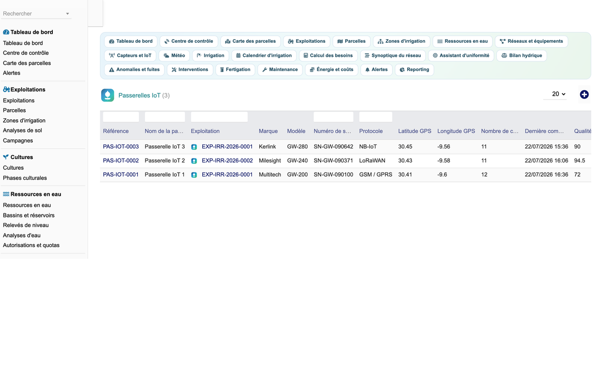 DoliResources - Dolibarr - 44_passerelles_iot