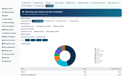 Import Chart of Accounts from CSV or Excel for Dolibarr