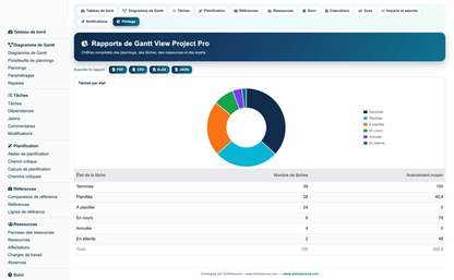 Gantt View Project Pro