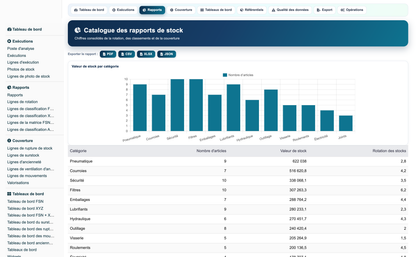 Advanced Inventory Reports Pro