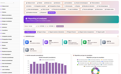 DoliResources - Dolibarr - 44_reporting_activity