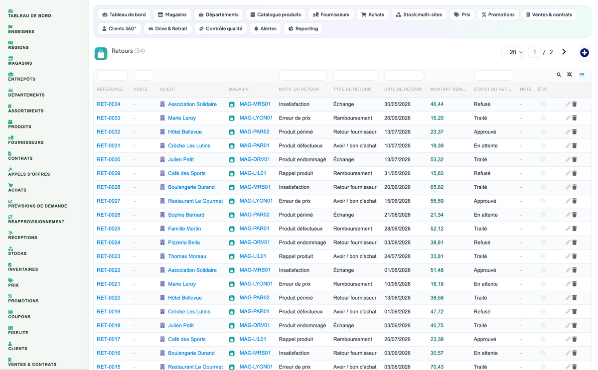 Complete Supermarket Management for Dolibarr