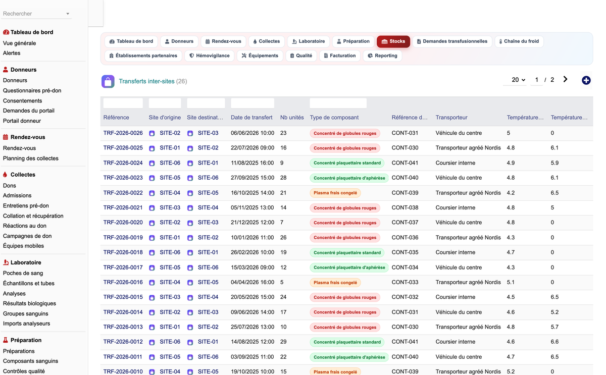 DoliResources - Dolibarr - 44_transferts_intersites