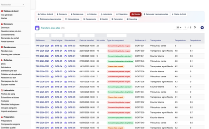 DoliResources - Dolibarr - 44_transferts_intersites