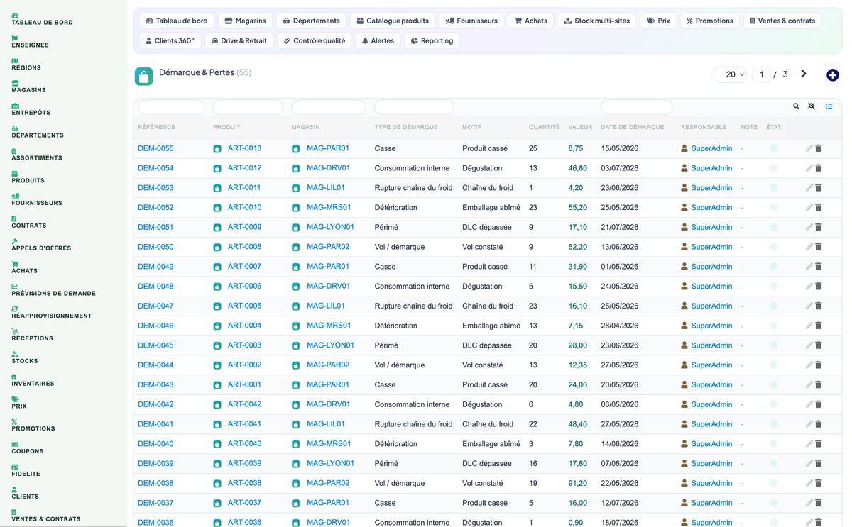 Complete Supermarket Management for Dolibarr