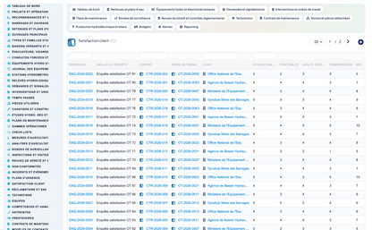 Dam & Reservoir Lifecycle Management - Dolibarr