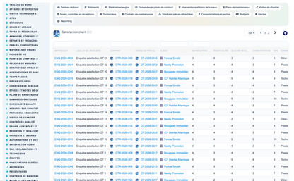 Dry Networks Management — Advanced - Dolibarr