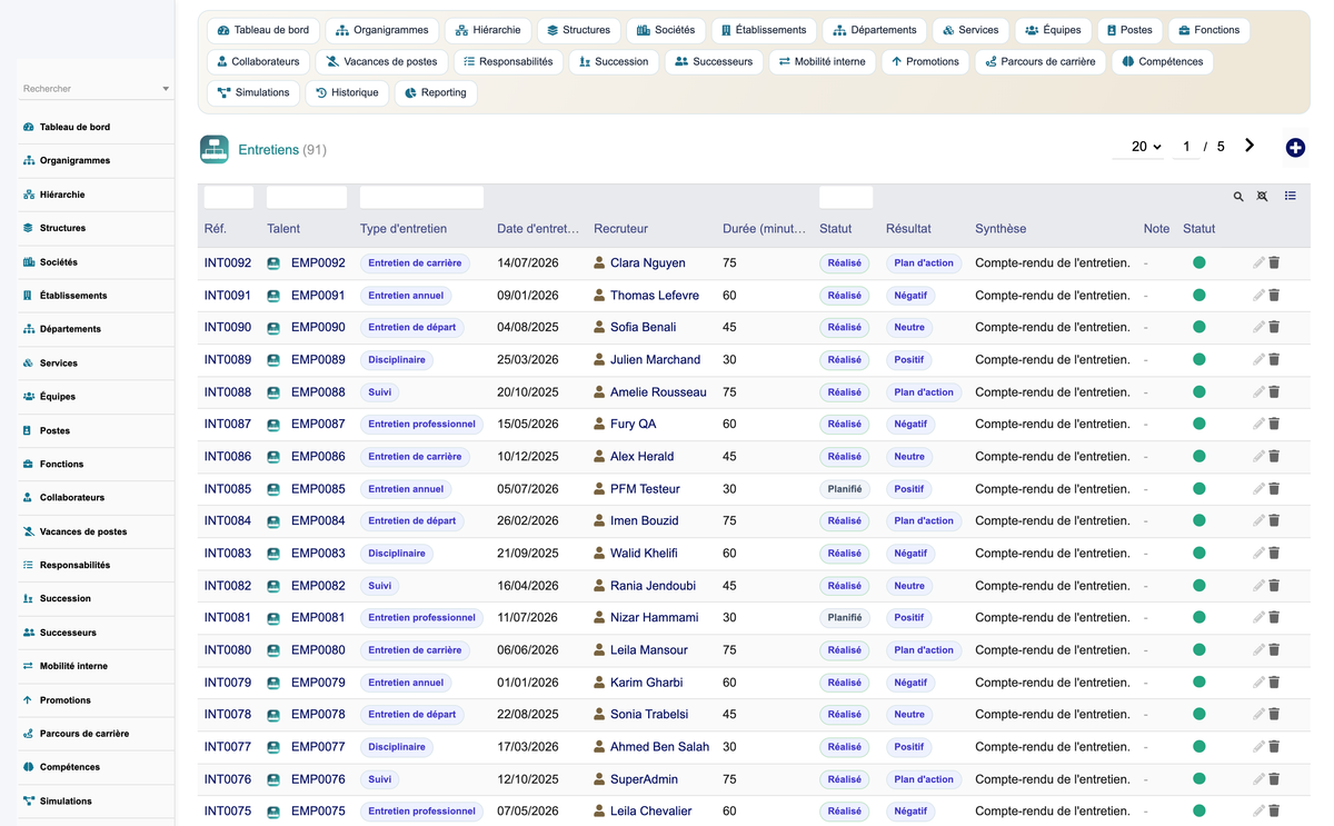 HR Organization Chart Management - Dolibarr
