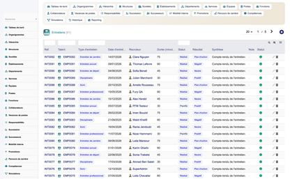 HR Organization Chart Management - Dolibarr