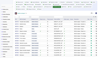 HR Offboarding Management - Dolibarr
