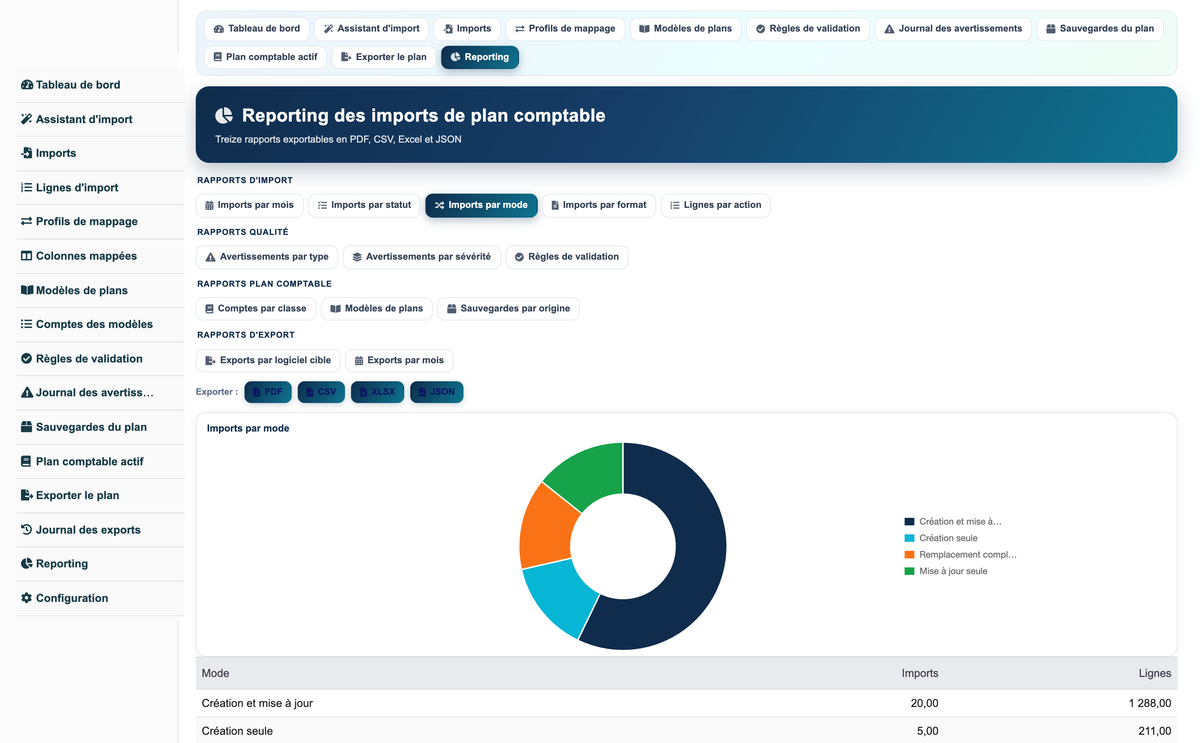Import Chart of Accounts from CSV or Excel for Dolibarr