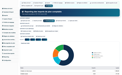 Import Chart of Accounts from CSV or Excel for Dolibarr