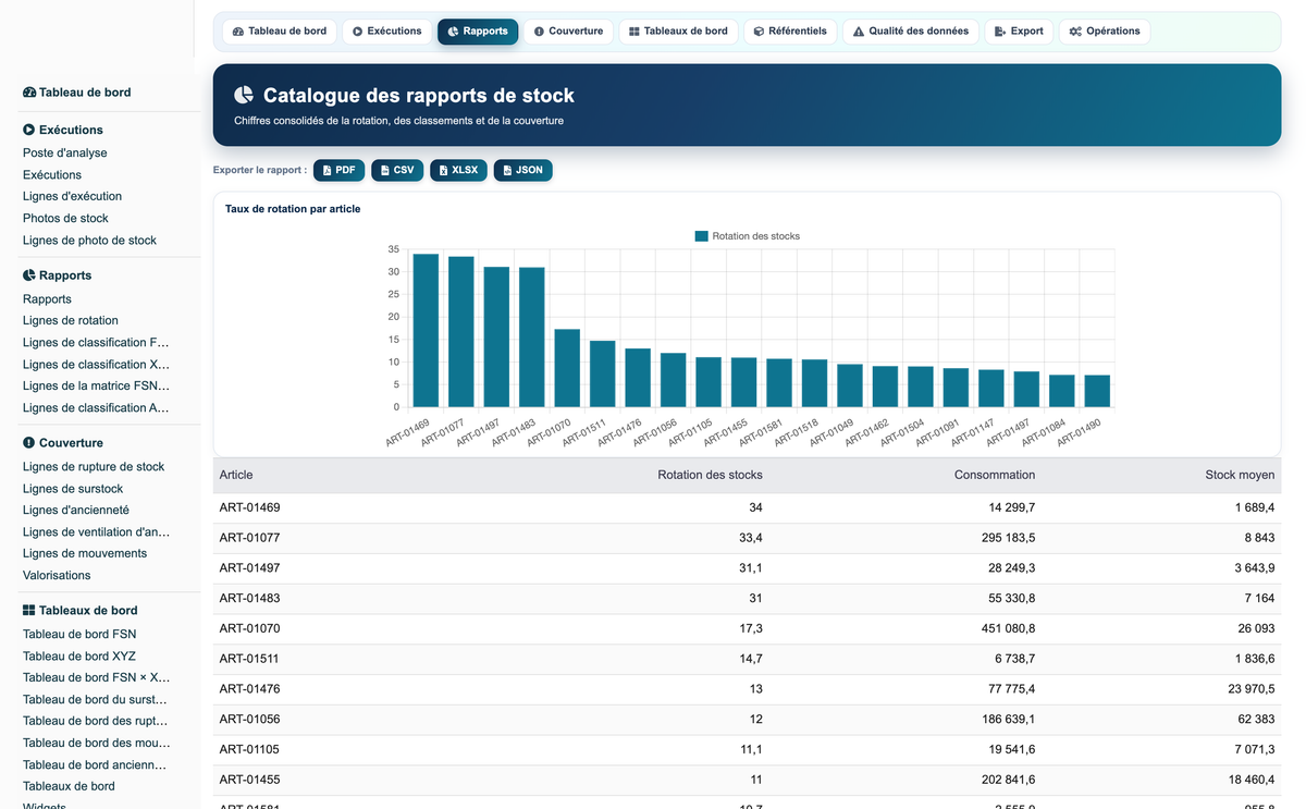 Advanced Inventory Reports Pro