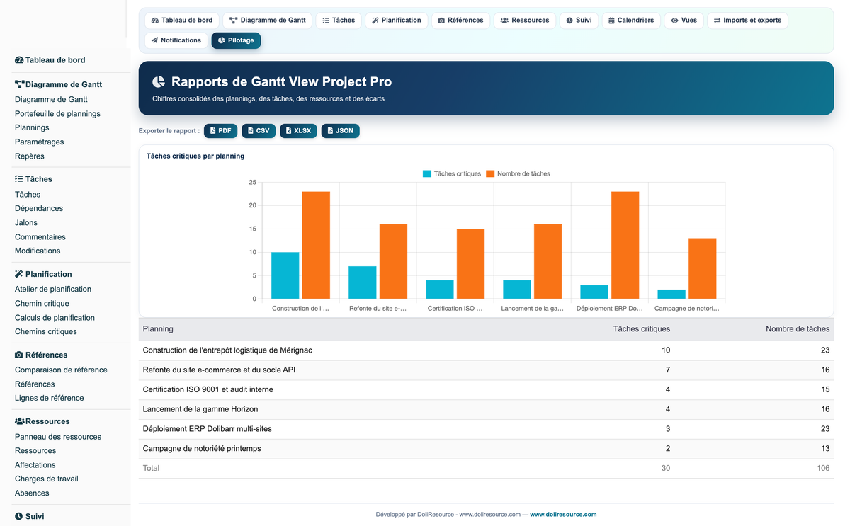 Gantt View Project Pro