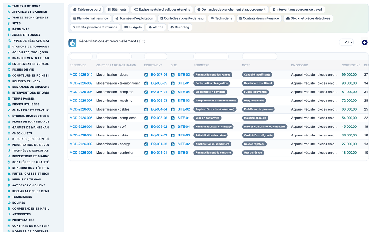 Wet Networks Management — Advanced - Dolibarr