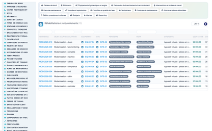 Wet Networks Management — Advanced - Dolibarr