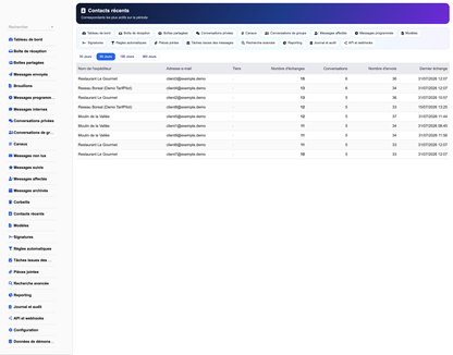 MESSAGING MANAGEMENT - Dolibarr