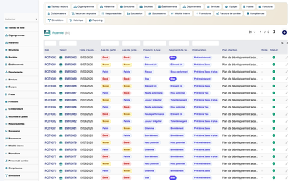 HR Organization Chart Management - Dolibarr