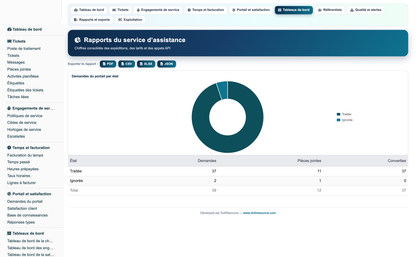 Helpdesk Support Pro