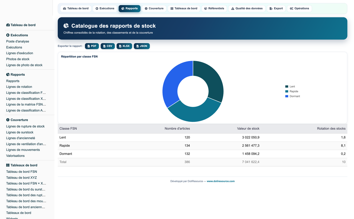 Advanced Inventory Reports Pro