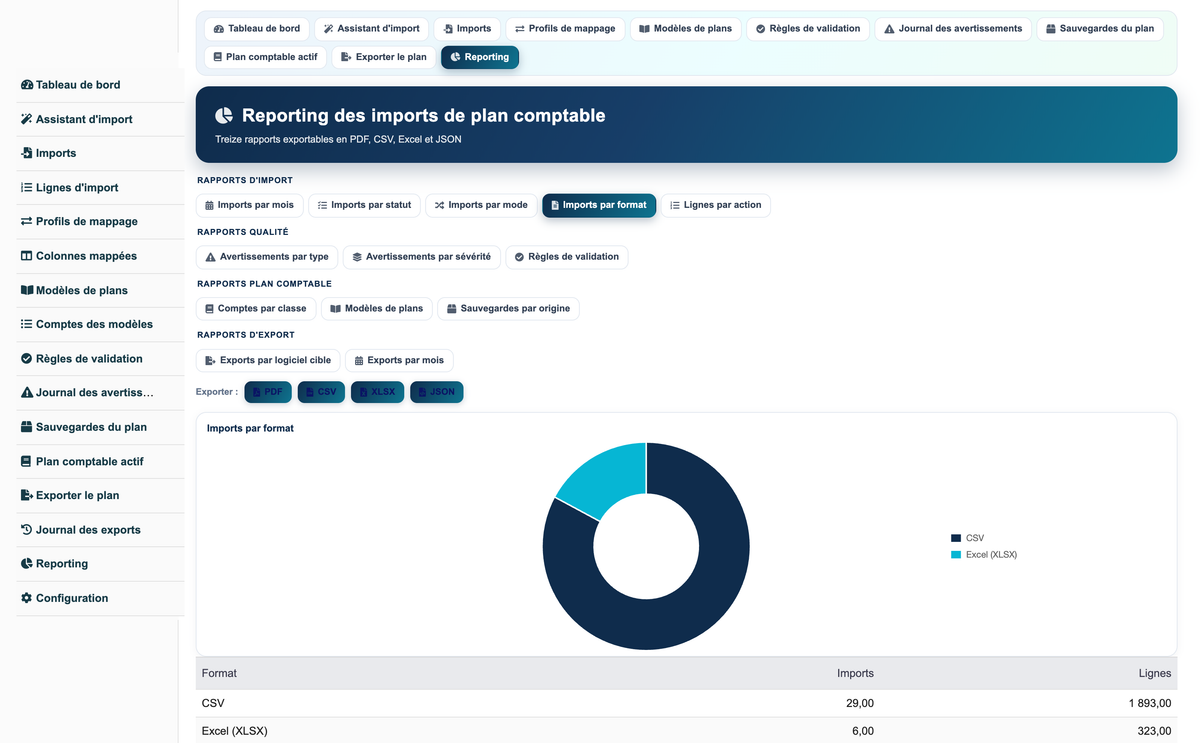 Import Chart of Accounts from CSV or Excel for Dolibarr