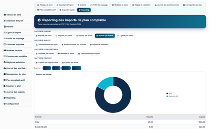 Import Chart of Accounts from CSV or Excel for Dolibarr