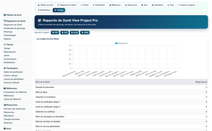 Gantt View Project Pro