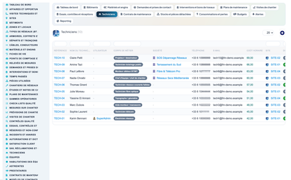 Dry Networks Management — Advanced - Dolibarr