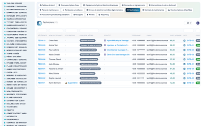 Dam & Reservoir Lifecycle Management - Dolibarr
