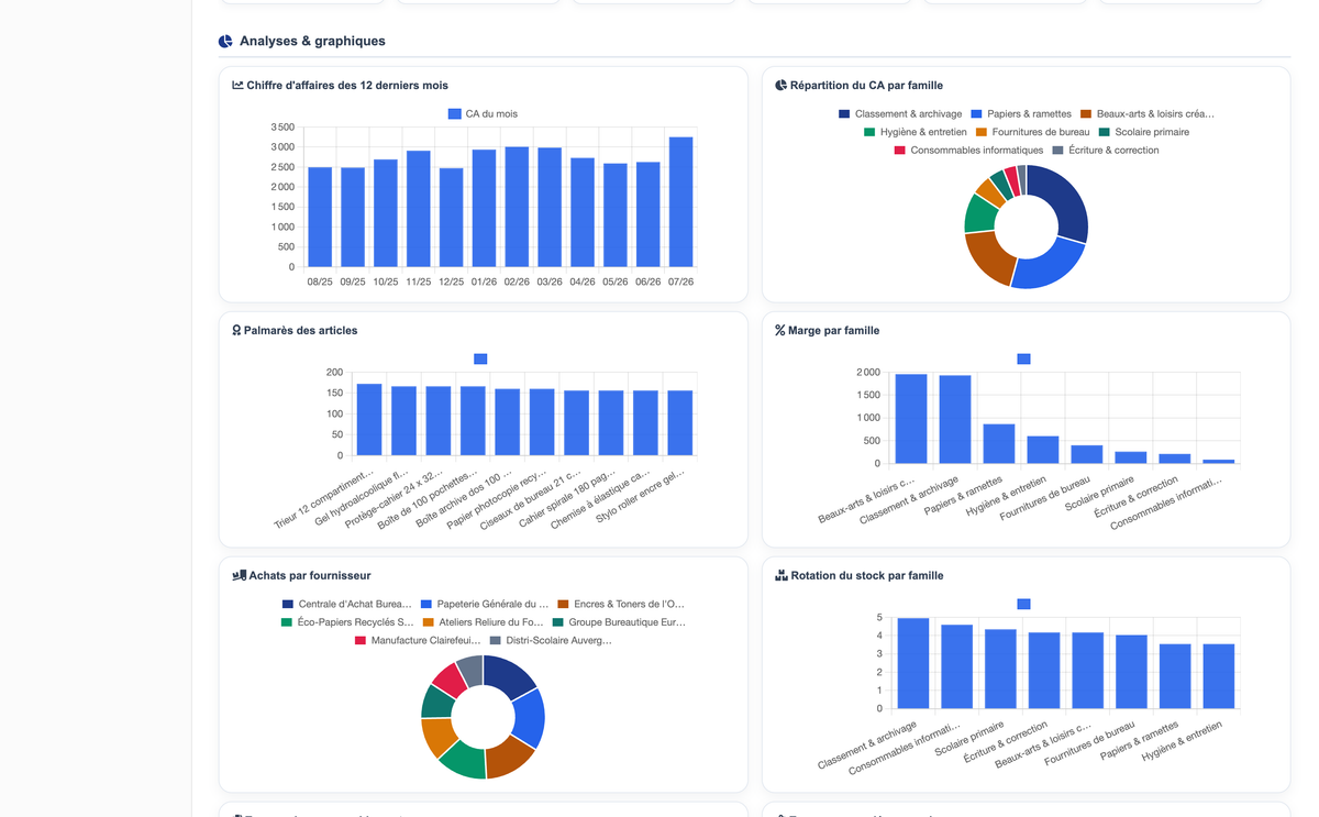DoliResources - Dolibarr - 47_graphes_tableau_de_bord