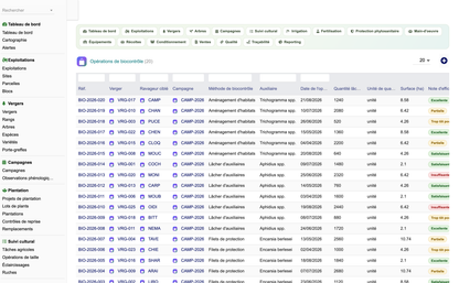 DoliResources - Dolibarr - 47_lutte_biologique