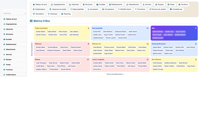 HR Organization Chart Management - Dolibarr