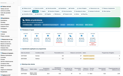 DoliResources - Dolibarr - 47_meteo_previsions