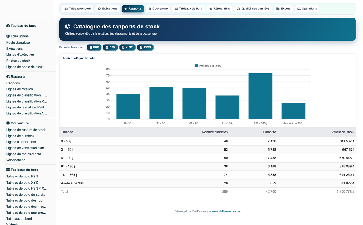 Advanced Inventory Reports Pro