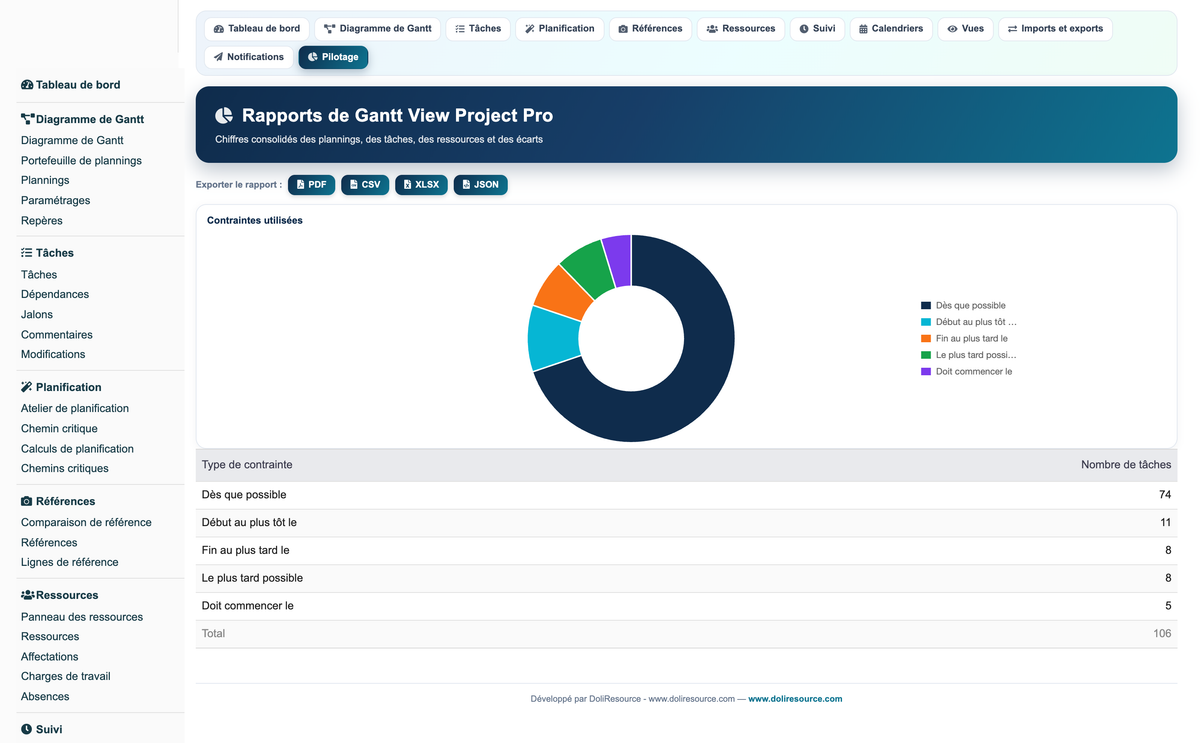 Gantt View Project Pro
