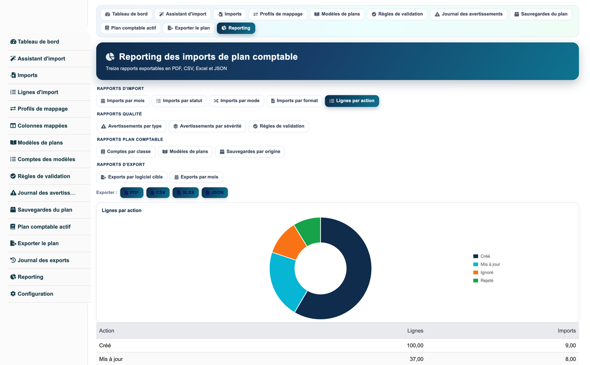 Import Chart of Accounts from CSV or Excel for Dolibarr