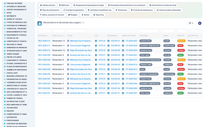 Wet Networks Management — Advanced - Dolibarr
