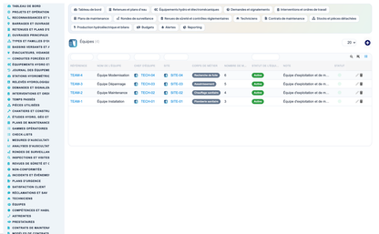 Dam & Reservoir Lifecycle Management - Dolibarr