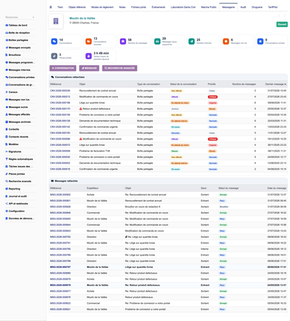 MESSAGING MANAGEMENT - Dolibarr