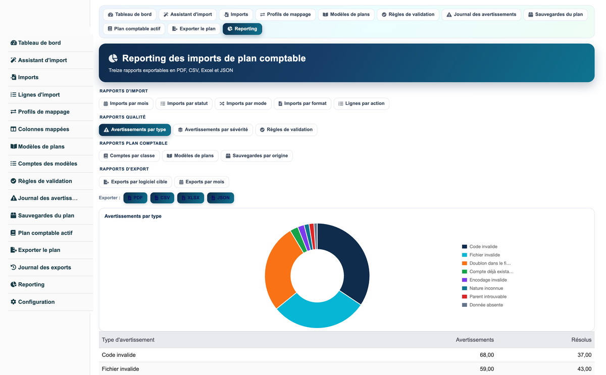 Import Chart of Accounts from CSV or Excel for Dolibarr