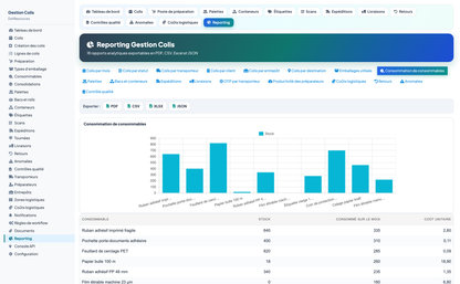 PARCEL MANAGEMENT - Dolibarr