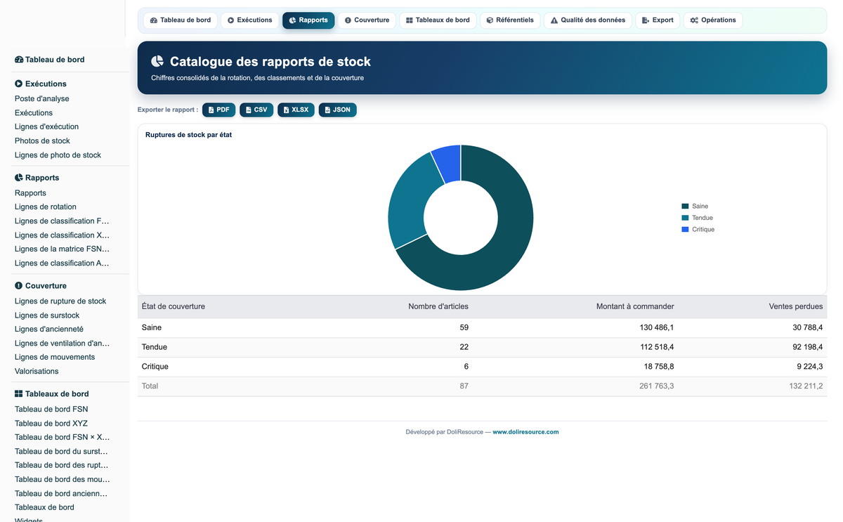 Advanced Inventory Reports Pro