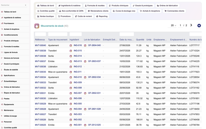 A complete Cosmetics ERP module for Dolibarr