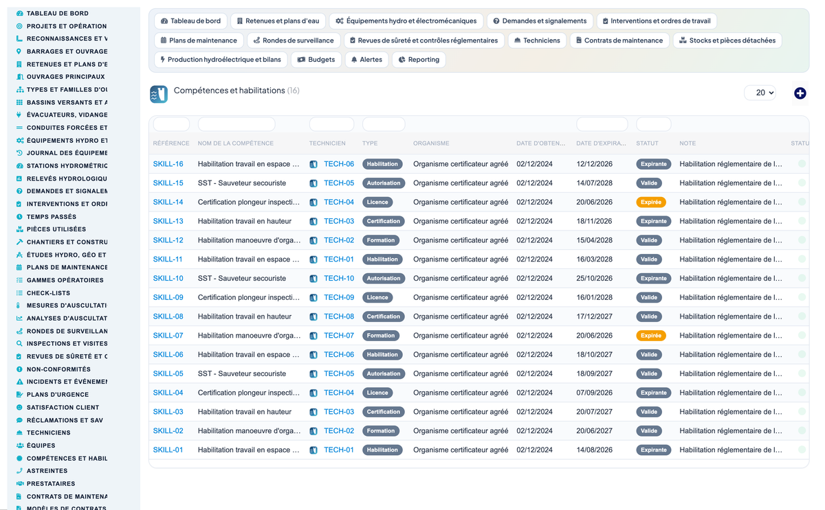 Dam & Reservoir Lifecycle Management - Dolibarr