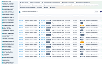 Dam & Reservoir Lifecycle Management - Dolibarr