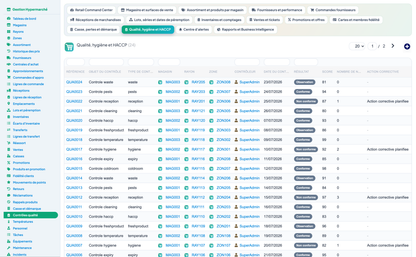 Complete Hypermarket Management for Dolibarr