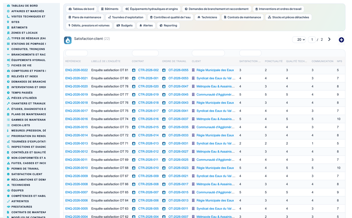 Wet Networks Management — Advanced - Dolibarr