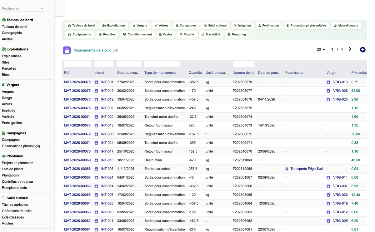 DoliResources - Dolibarr - 49_mouvements_stock