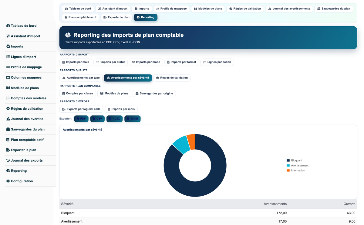 Import Chart of Accounts from CSV or Excel for Dolibarr