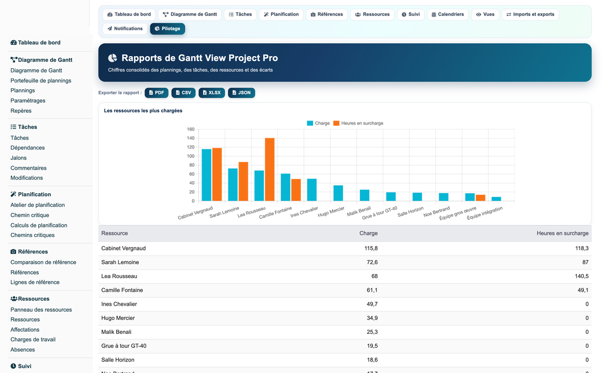 Gantt View Project Pro